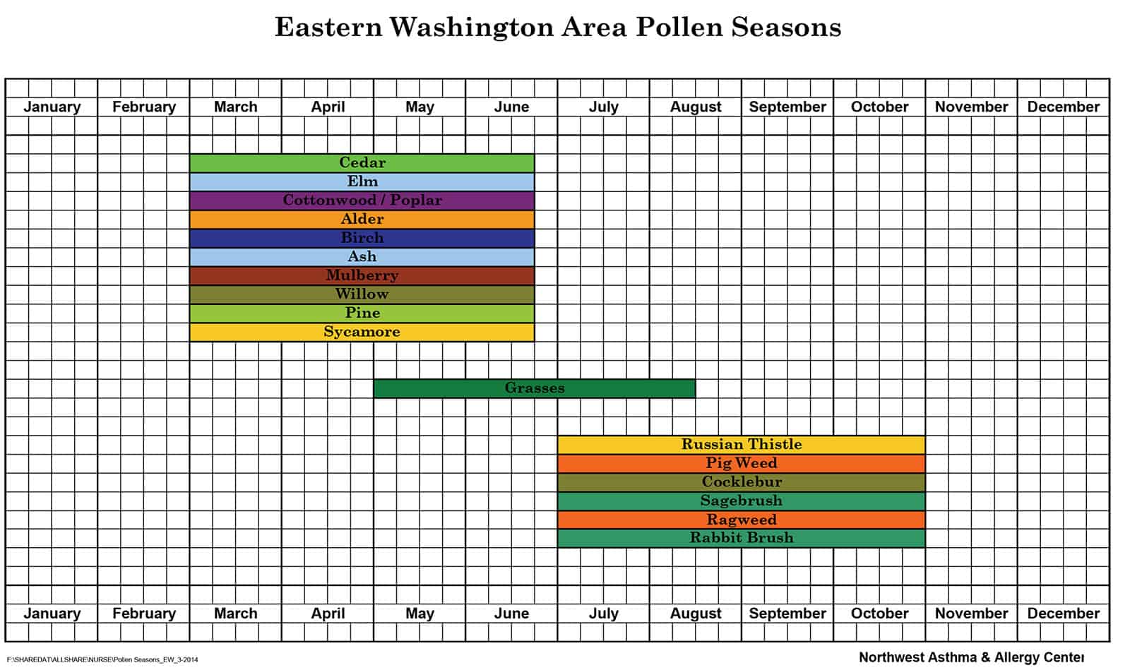 Pollen Count - Northwest Asthma & Allergy Center